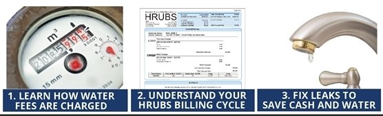 Three reasons HRUBS charges change monthly