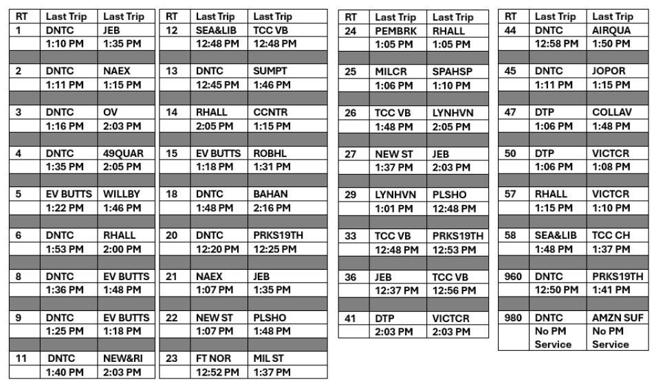 Jan 31 Southside HRT Bus Routes Image