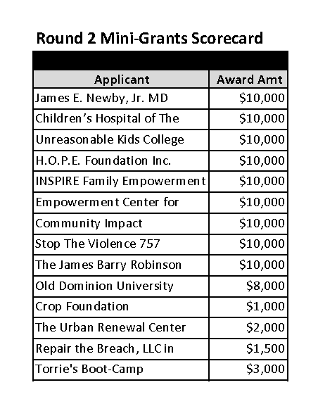 Applicant Award Image