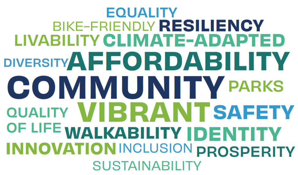 NFK2050 Word Cloud